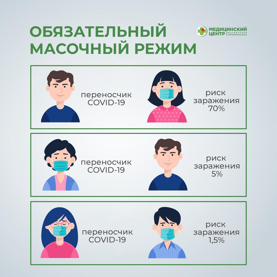 Масочный режим: обязательный в Ярославской области с 16 мая